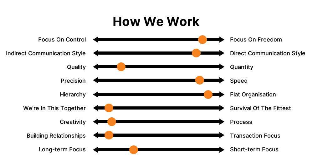 How We Work