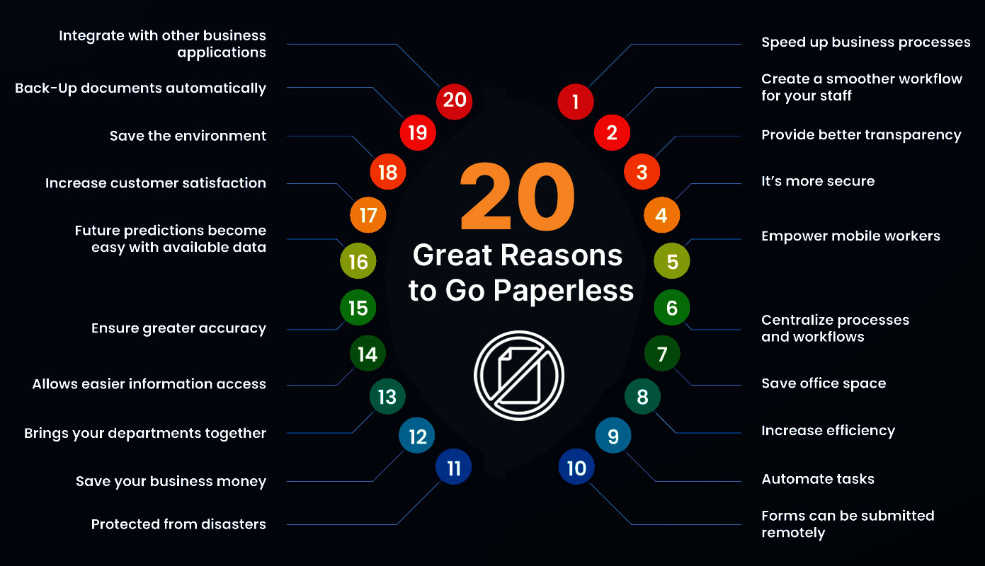 Great Reasons to Go Paperless