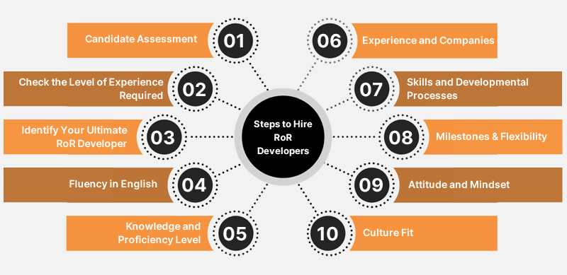 Hire Remote Ruby on Rails Developers