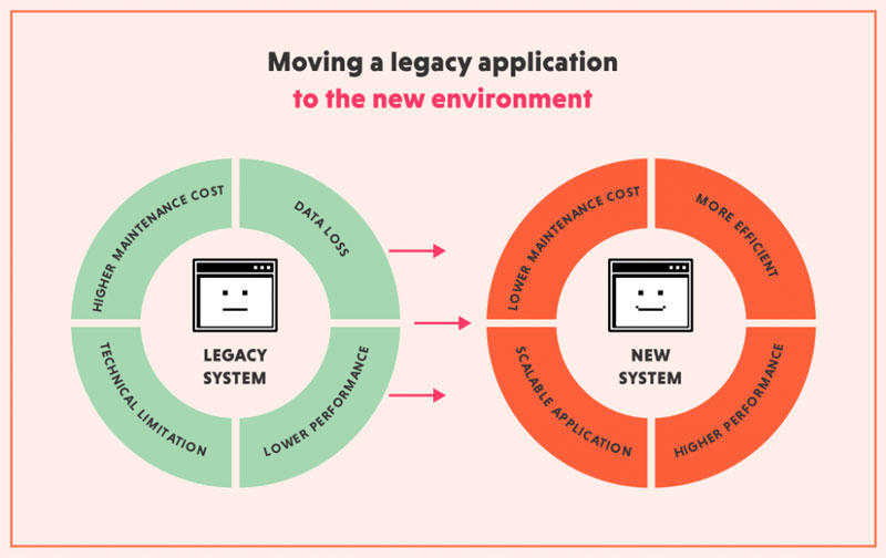your enterprise software