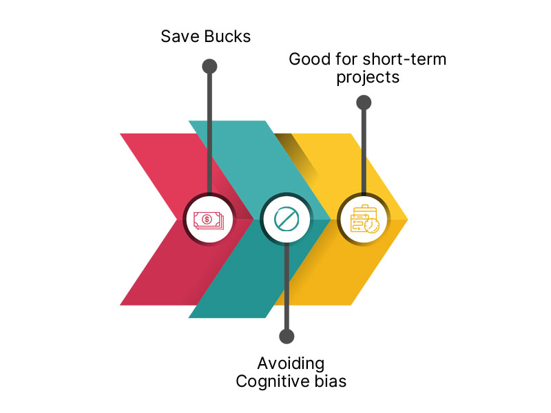 Benefits of Outsourcing Software testing and QA