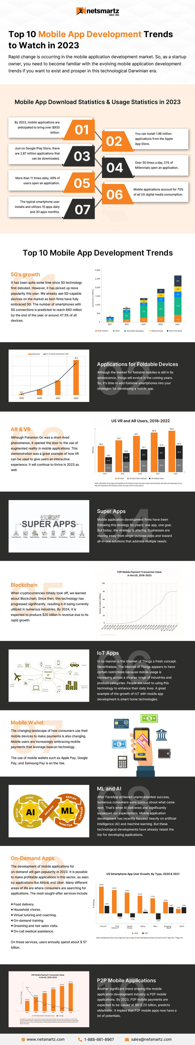 Top 10 Mobile App Development Trends to Watch in 2023 