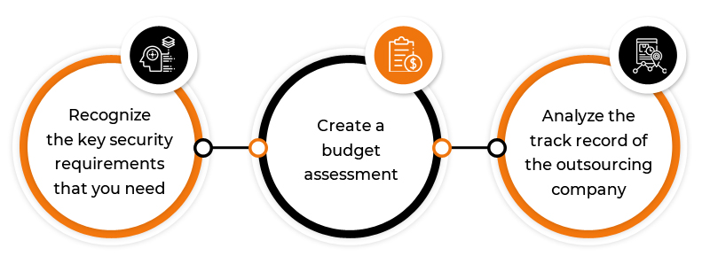 Mobile App Security Testing Outsourcing Tips