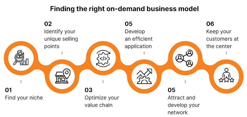 On-demand business model