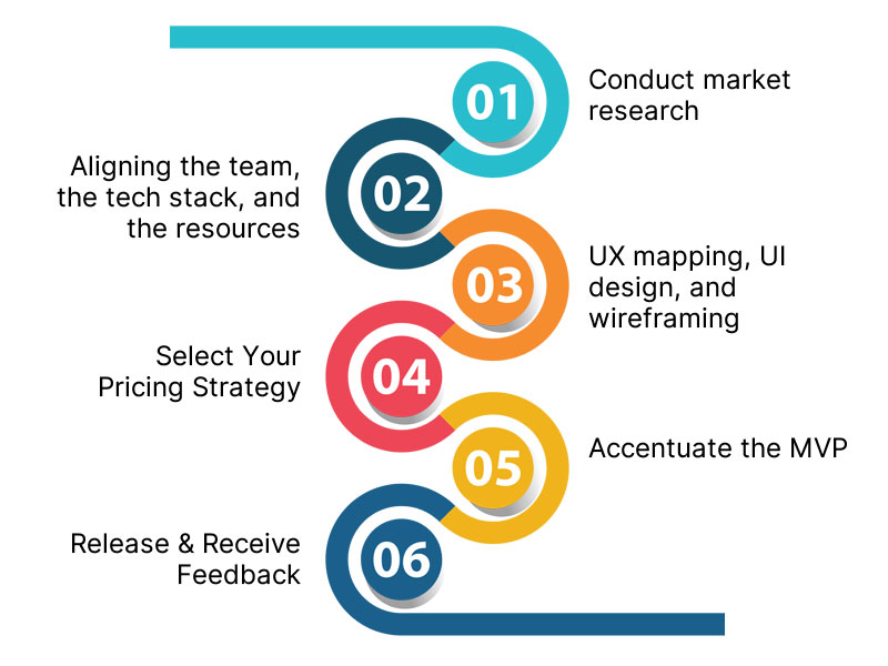 SaaS App Development