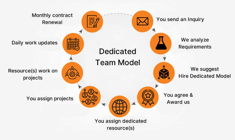 dedicated-dev-inner-img-1