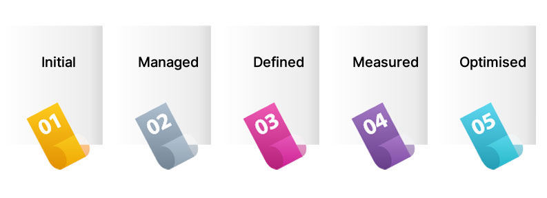 DevOps Maturity Model: A Complete Guide for Enterprises