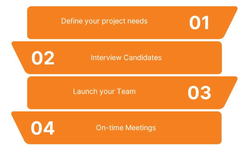 steps-dedicated-dev-team