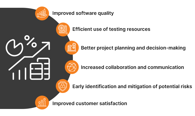 Benefits of risk based analysis