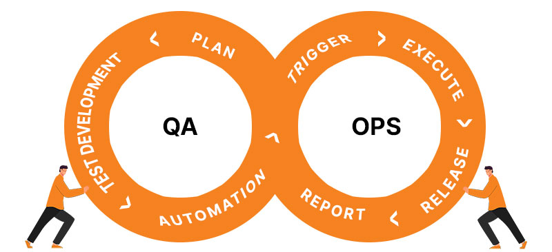 QAOps