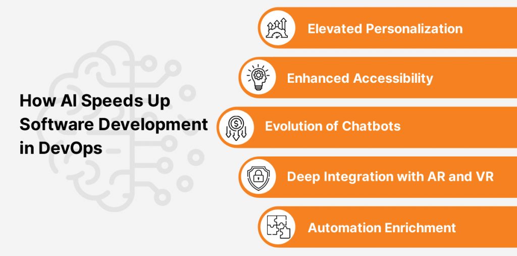 Ways AI Can Take Devops To The Next Level