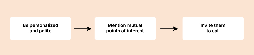 LinkedIn-Follow-Up-Process