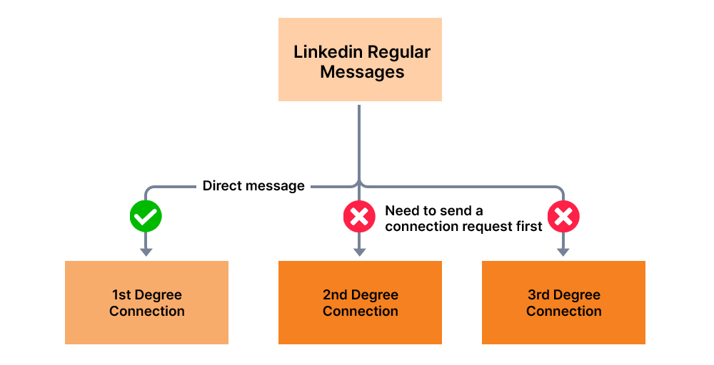 Why-do-you-need-a-foolproof-follow-up-plan